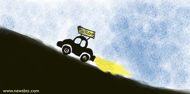 Bitcoin Price Technical Analysis for 10/6/2025
