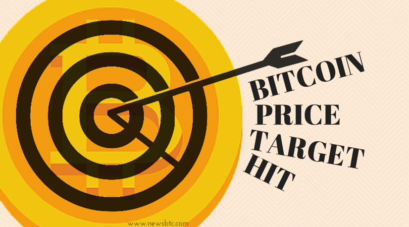 bitcoin price target hit