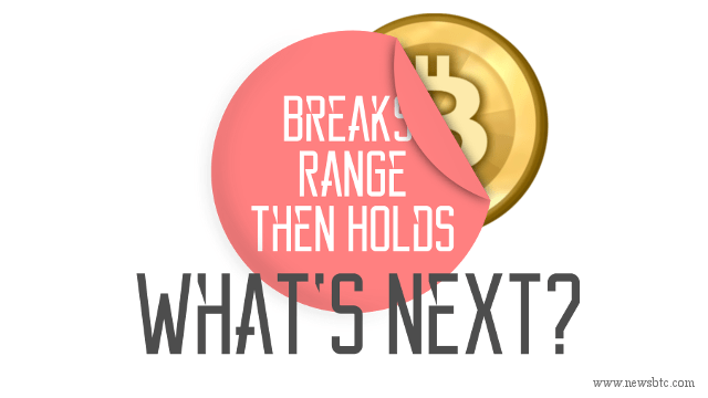 Bitcoin Price Breaks, Range Then Holds; What's Next?