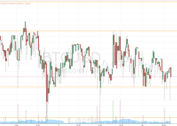 Bitcoin Price Steady; Upside Run?
