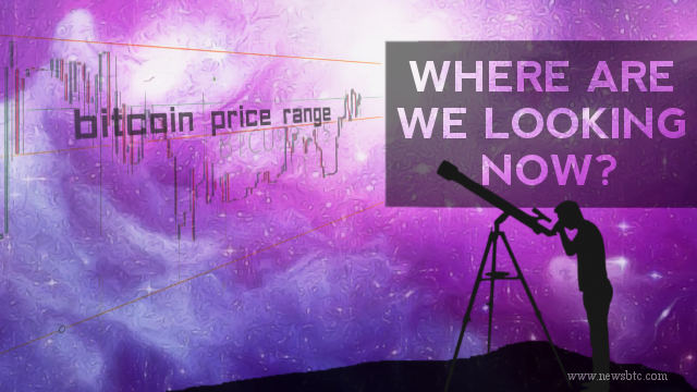 Bitcoin Price Holds; What we’re looking at tonight