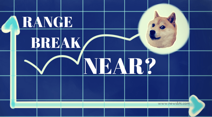 Dogecoin price Analysis – Range Break Near?