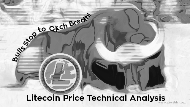 litecoin analysis-newsbtc