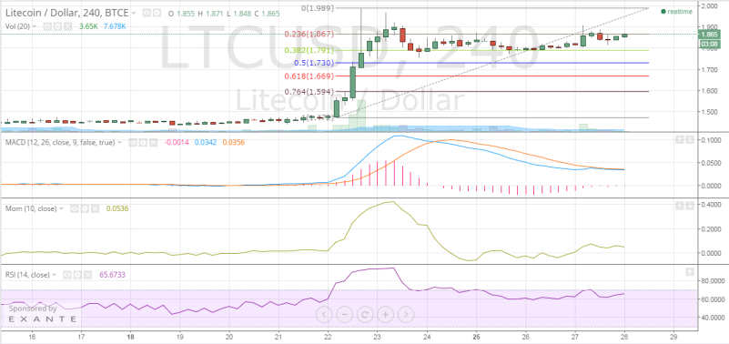 litecoin