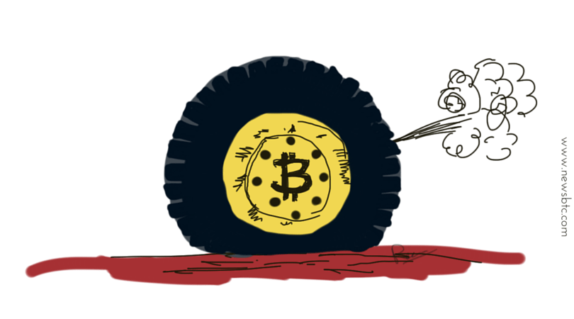 Bitcoin Price Flat; Here’s what we’re looking at…