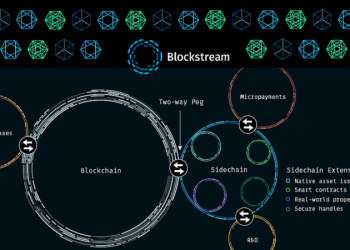 blockstream