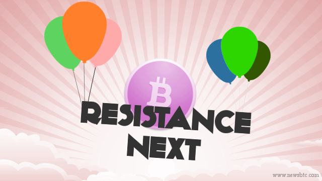 Bitcoin Price Watch; Resistance up Next