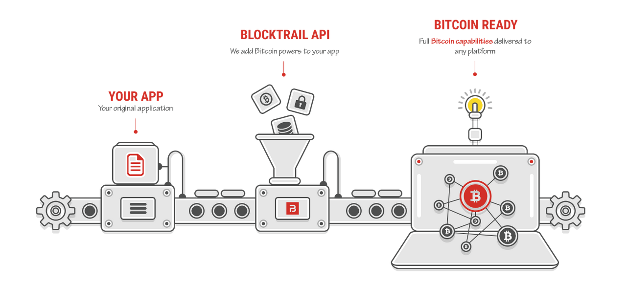 Bitcoin, BlockTrail