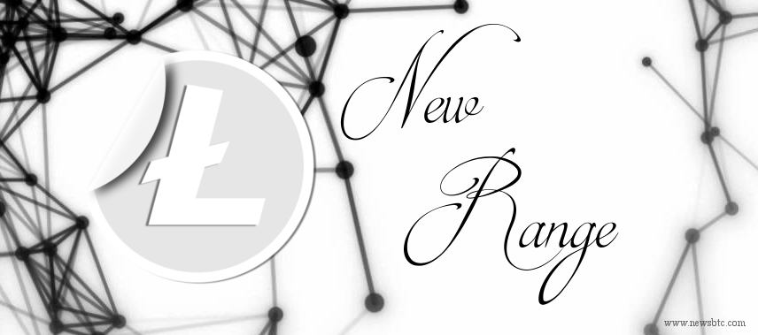 Litecoin Price Technical Analysis for 10/9/2025 – Range Time?