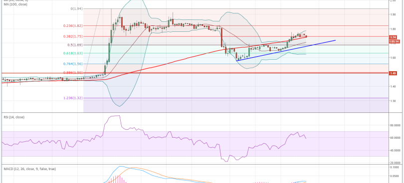 litecoin
