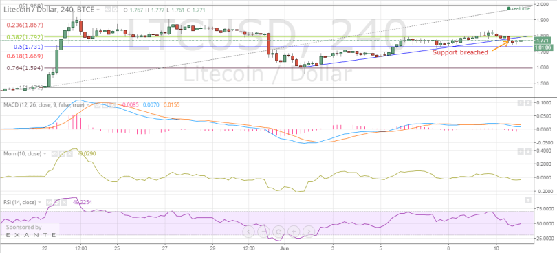 litecoin