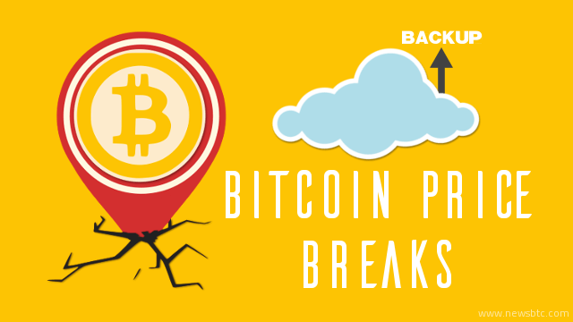 Bitcoin Price Breaks; 285 Now Key