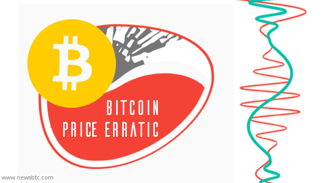 Bitcoin Price Erratic
