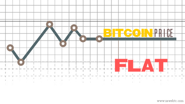 Bitcoin Price Flat; Action During Asia