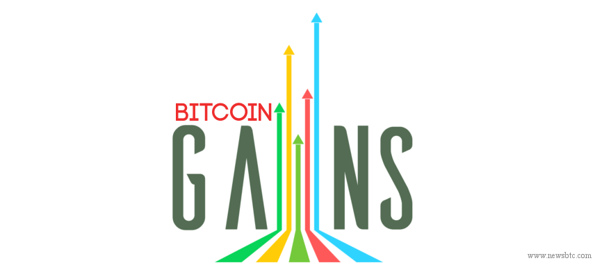 Bitcoin Price Rockets; More Gains Today?