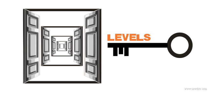 Bitcoin Price Key Levels