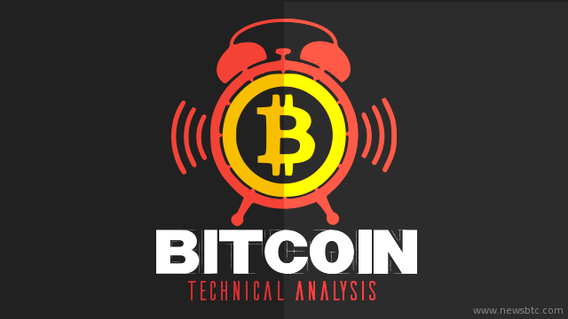 Bitcoin Price Technical Analysis for 23/7/2025