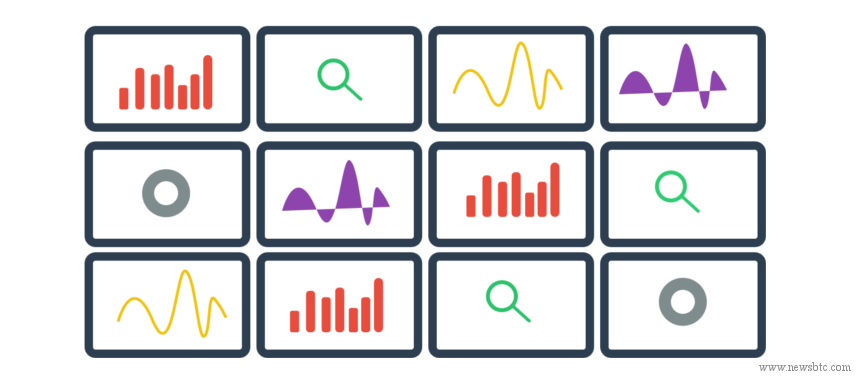 Call Levels Provides Real-Time Bitcoin Prices Monitoring