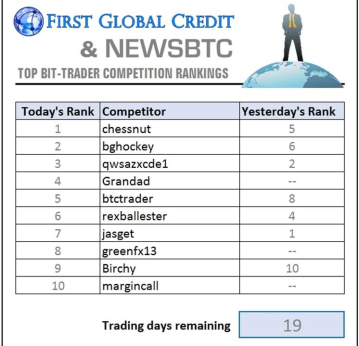 Competition_articvle_NewsBTC