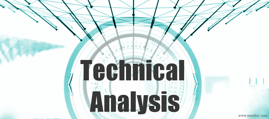 Dogecoin Price Technical Analysis – 100 MA Holds Key