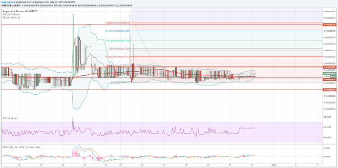 Dogecoin