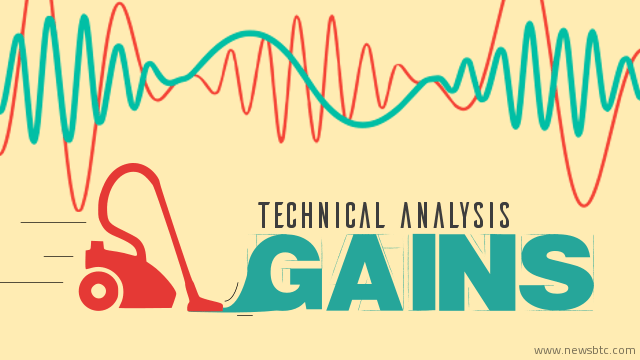 Litecoin Price Technical Analysis for 5/8/2024 – Muted Gains