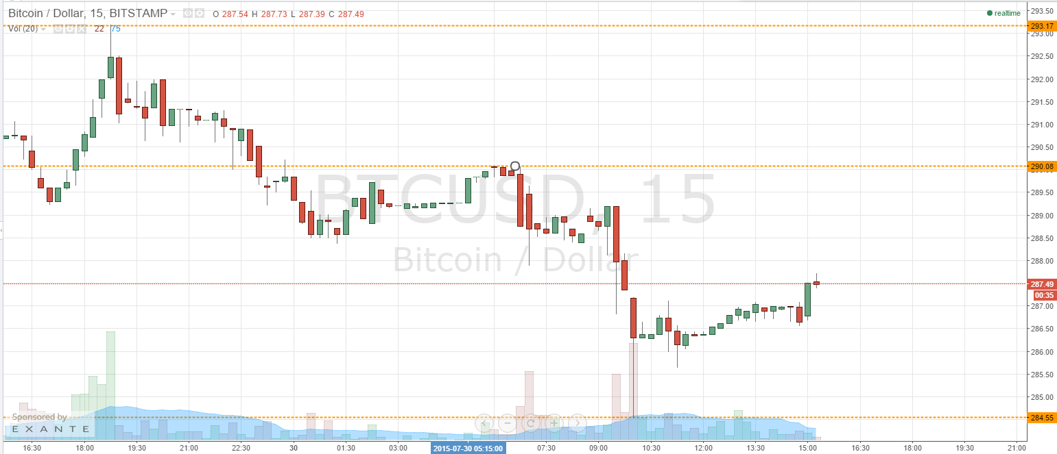 bitcoin price