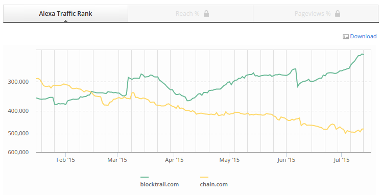 blocktrail vs chain