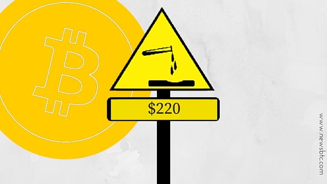 Bitcoin Price Analysis for 28/8/2024 – Indicators Turning Positive