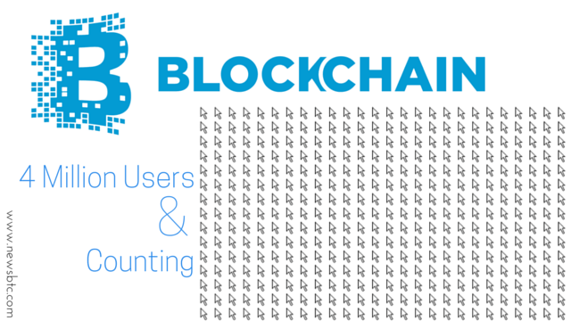Bitcoin Wallet Blockchain.info Hits 4 Million User Mark. Newsbtc Blockchain news.