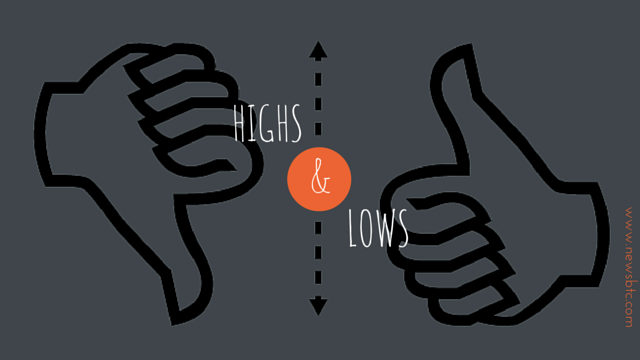 Dogecoin Price Technical Analysis – New Low and High