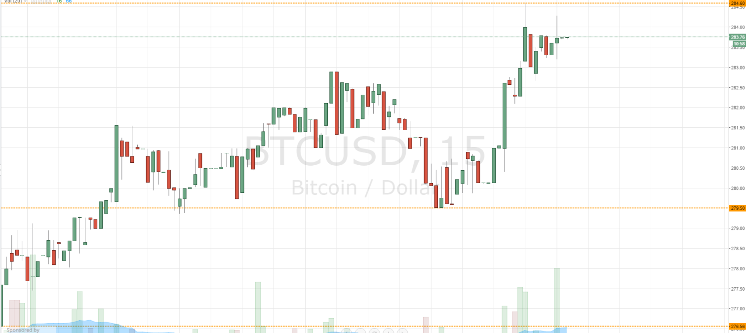 bitcoin price