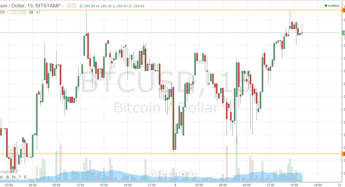 bitcoin price