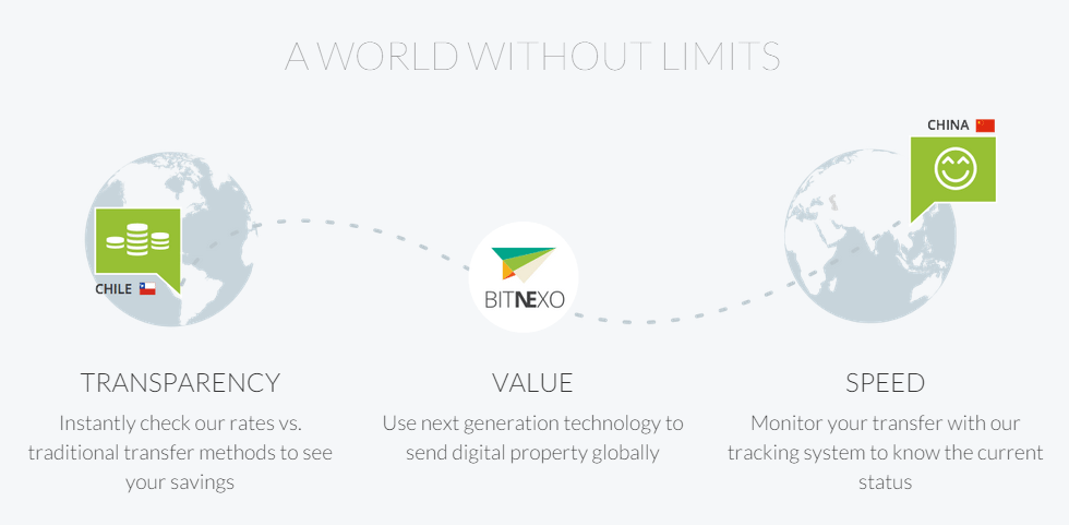 bitnexo