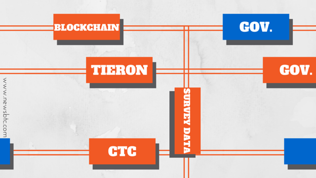 Tieron Using Blockchain Technology for Government Surveys. Newsbtc Blockchain tech news.