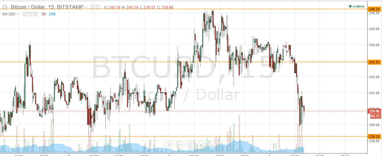 bitcoin price