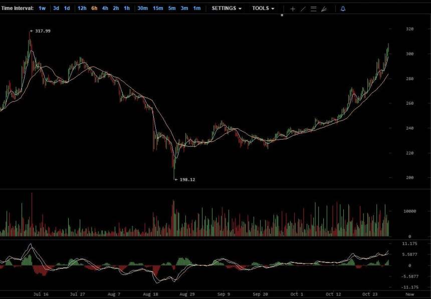 article cover NewsBTC