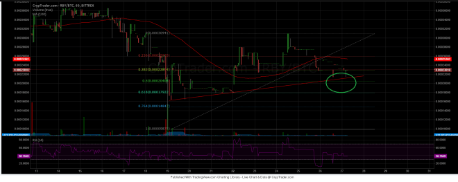 RubyCoin Price Technical Analysis 