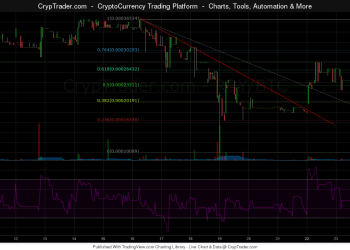 RubyCoin Weekly Price Analysis