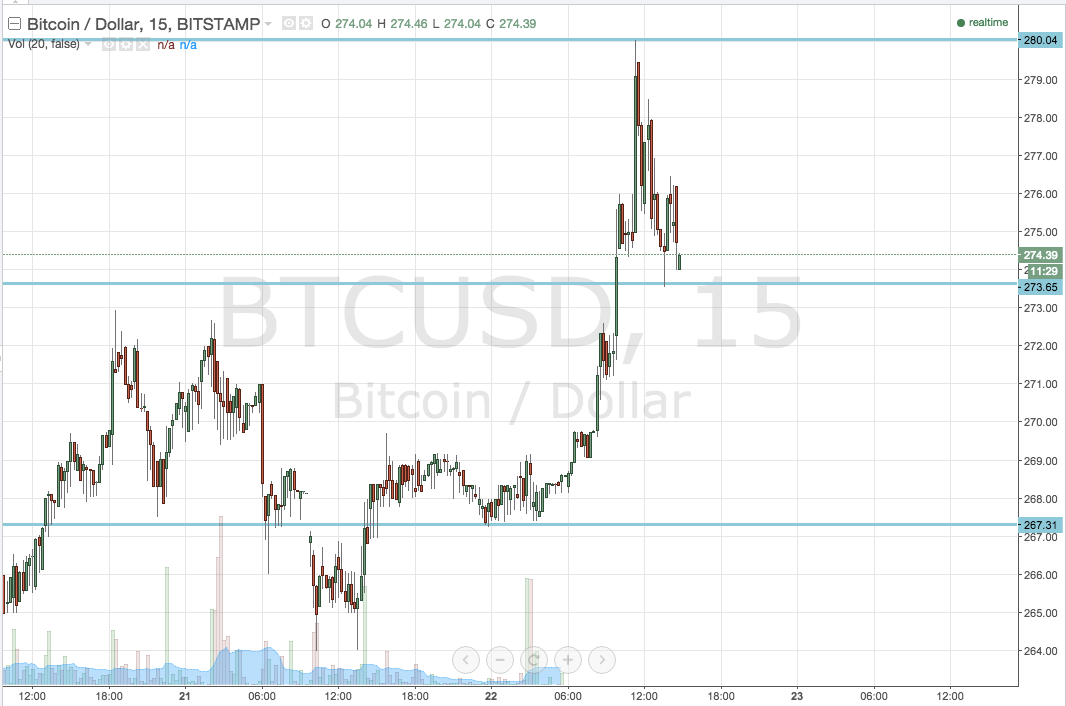 Bitcoin Price Up; Another Target Hit!