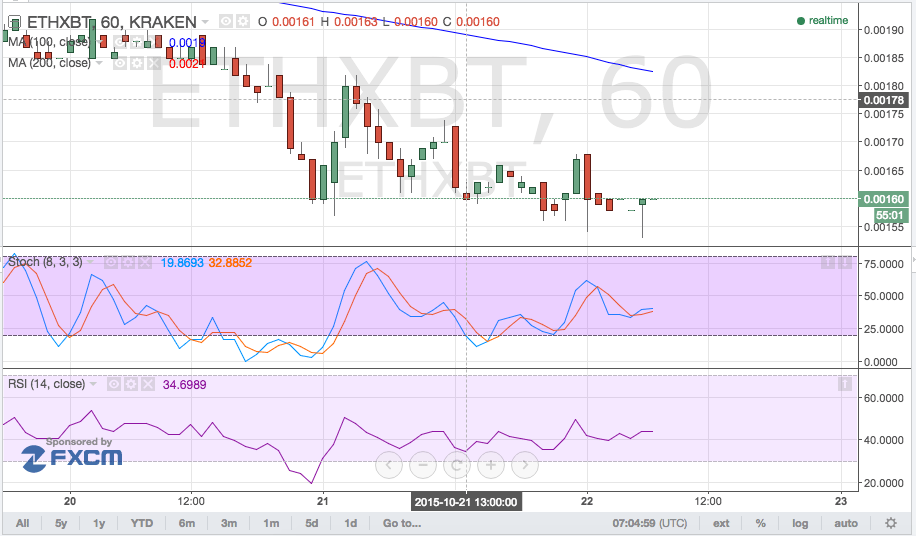 Ethereum Price Technical Analysis – Not Another Triangle?!