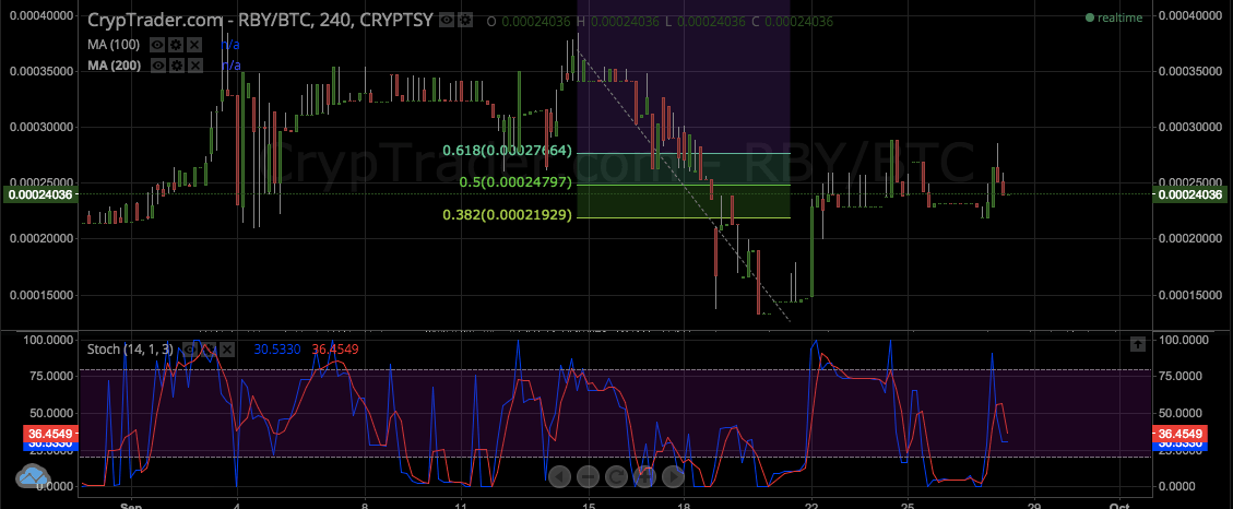 rubycoin price, rubycoin technical analysis, rubycoin trading