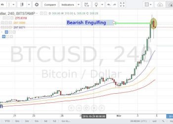 bitcoin price, bitcoin analysis