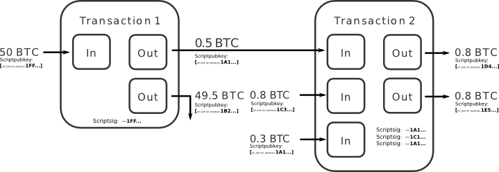 coinjoin