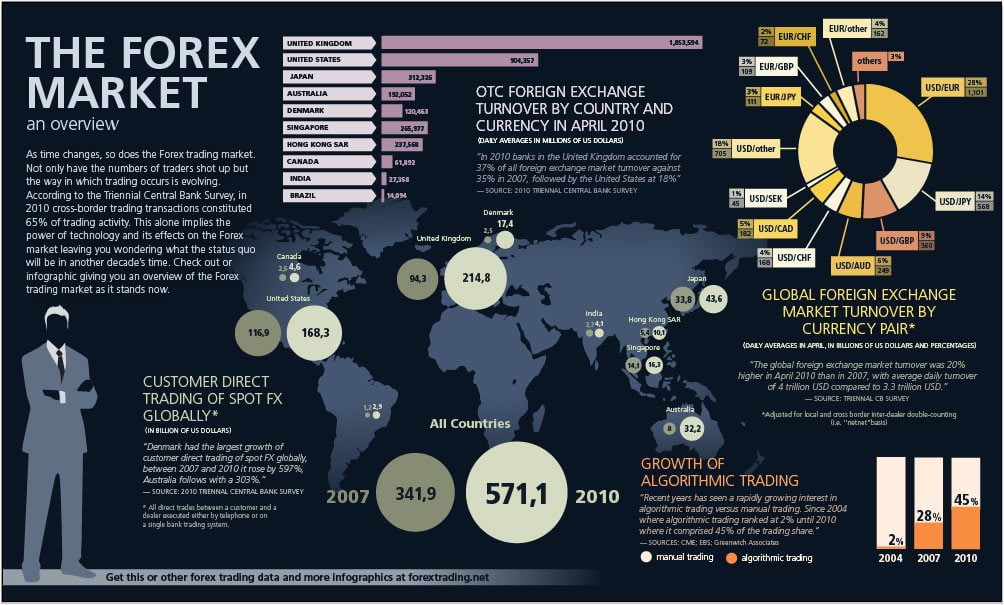 how to trade bitcoin on forex