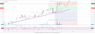 RubyCoin Price Weekly Analysis Further Gains Seem Likely