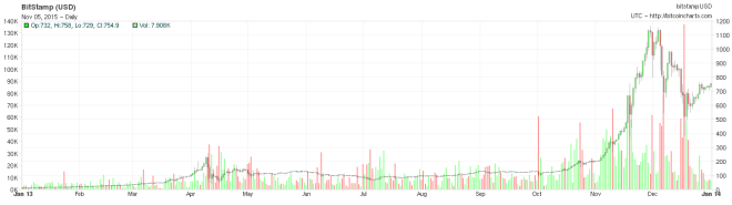 NewsBTc2