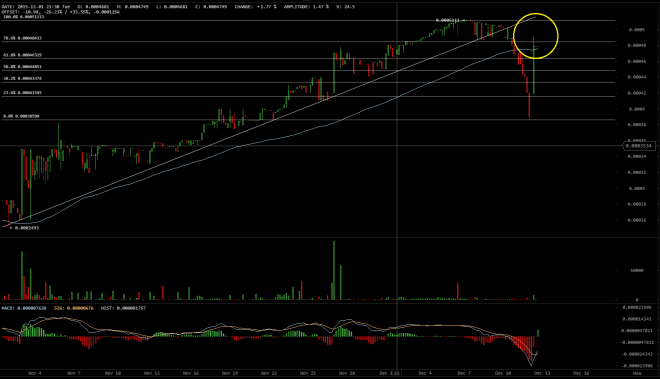 RubyCoin Price chart