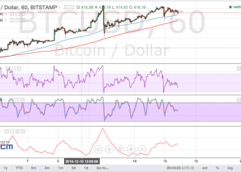 bitcoin price, bitcoin trading, bitcoin technical analysis