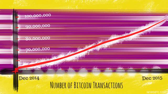 The Rising Trend of Bitcoin in 2024